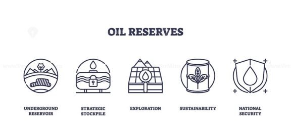 oil reserves icons outline 1