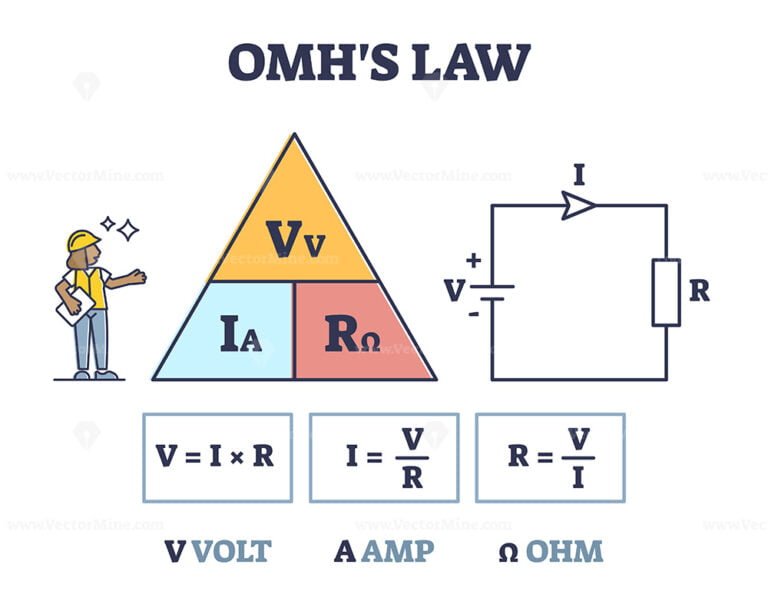 Omhs Law With Volt And Amp Triangle In Electrical Circuit Outline ...