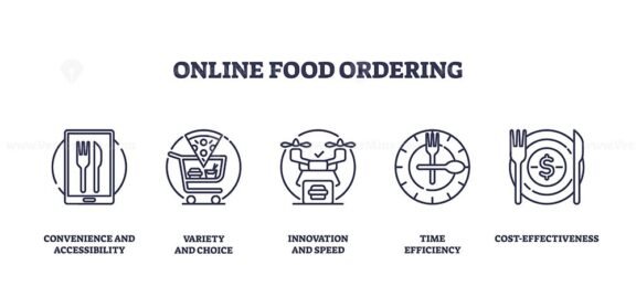 online food ordering icons outline 1