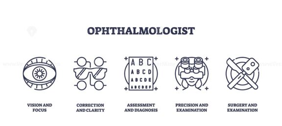 ophthalmologist icons outline 1