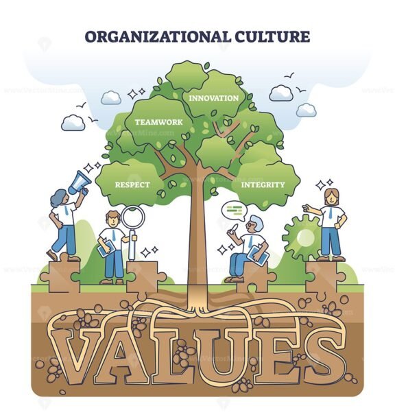 organizational culture diagram outline 1
