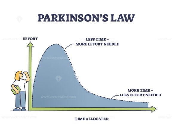 parkinsons law outline 1