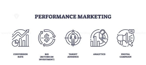 performance marketing icons outline 1