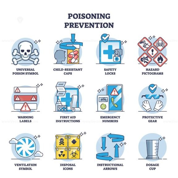 poisoning prevention outline 1