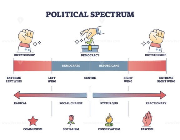 political spectrum essay