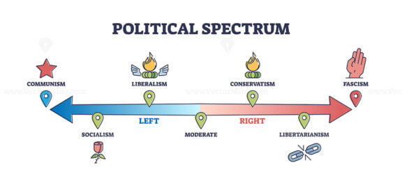 Political spectrum analysis with libertarianism and socialism outline ...