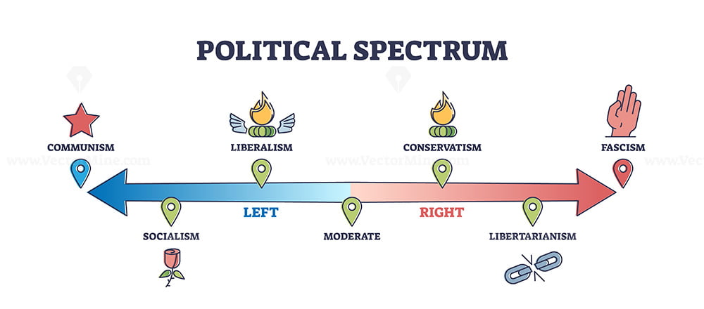 Political Spectrum Analysis With Libertarianism And Socialism Outline   Political Spectrum 3 Outline 1 