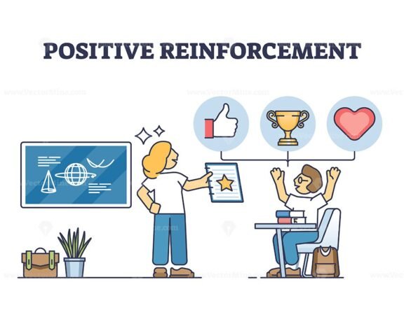 positive reinforcement diagram outline 1