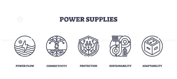 Power supplies icons depict flow, connectivity, and sustainability. Outline icons set.