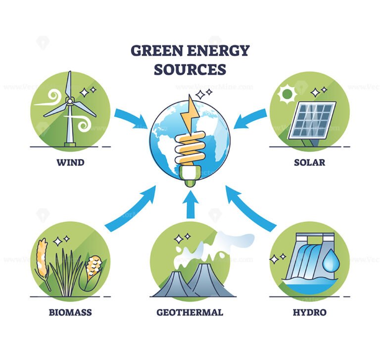 Powering our future with green electricity energy sources outline ...