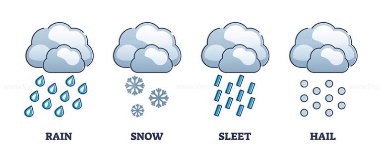 precipitation-stages-with-rain-snow-sleet-and-hail-symbols-outline