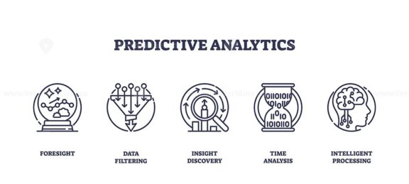 Predictive analytics involves foresight, data filtering, and insight discovery. Outline icons set.