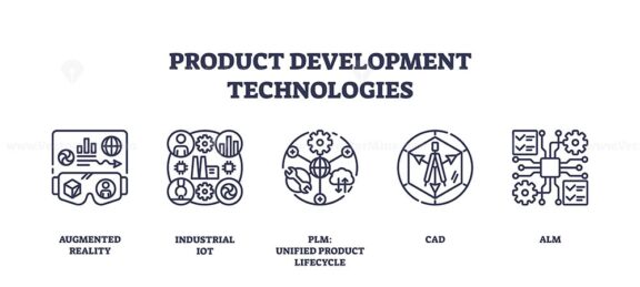 Product development technologies illustrated with outline icons for AR, IoT, PLM, CAD, and ALM. Outline icons set.