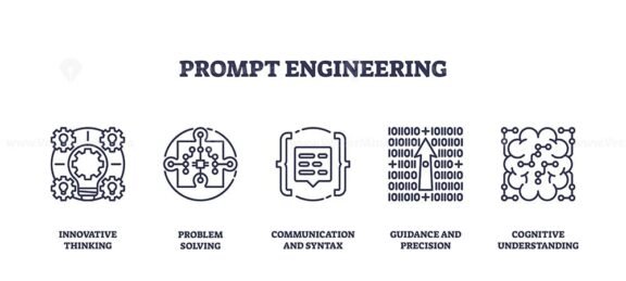 prompt engineering icons outline 1