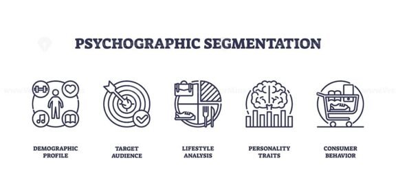 psychographic segmentation icons outline 1