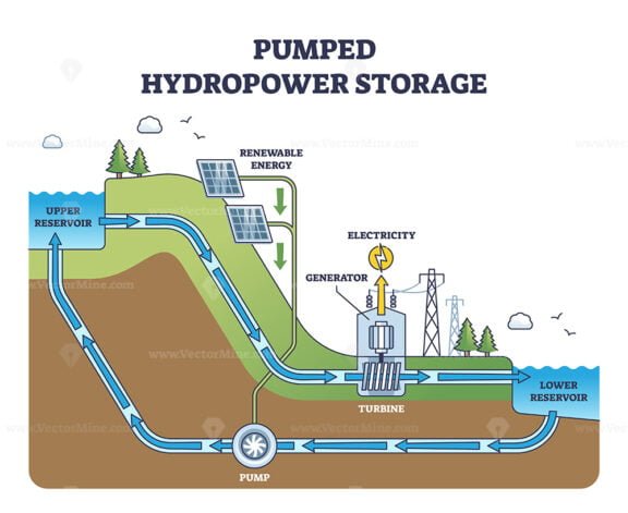 pumped hydropower storage outline diagram 1