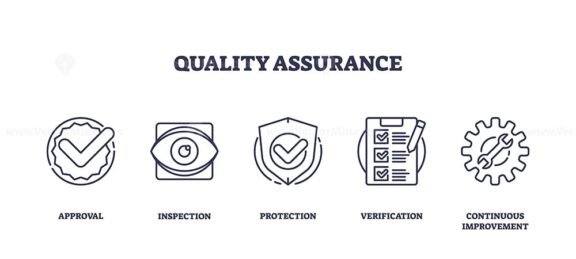 quality assurance icons outline 1