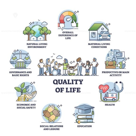 quality of life outline diagram 1