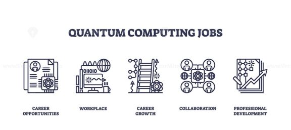 Quantum computing jobs icons outline with career ladder, circuit, and graph. Outline icons set.