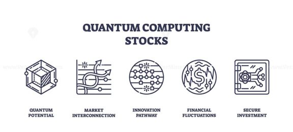 Quantum computing stocks focus on potential, market interconnection, and secure investment. Outline icons set