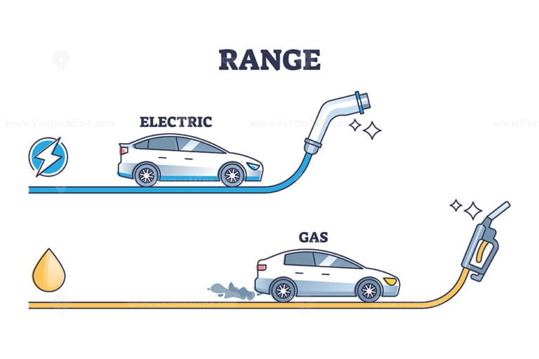 Range of gas vs electric car mileage or kilometers distance outline