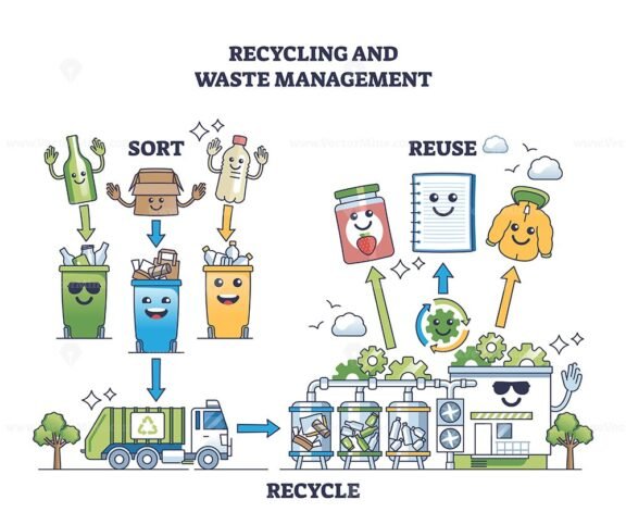 recycling and waste management kid friendly diagram 1