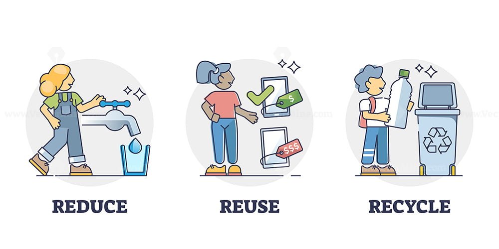 reduce-reuse-recycle-examples-for-kids-to-save-resources-outline