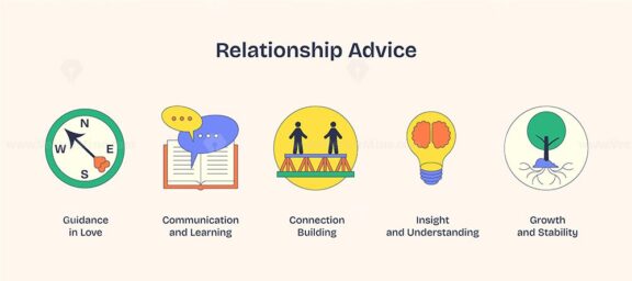 Relationship advice icons depict guidance, communication, and growth. Key objects, compass, speech bubbles, tree. Neubrutalism style