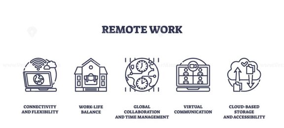 remote work icons outline 1