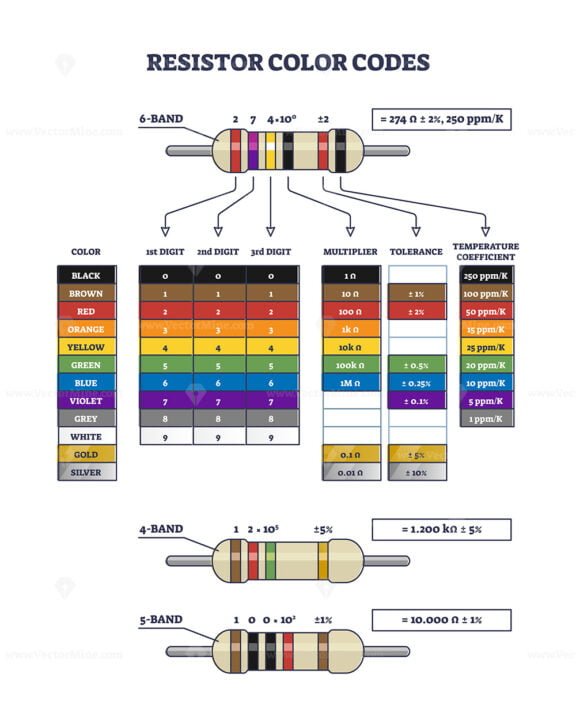 resistor color code outline diagram 1