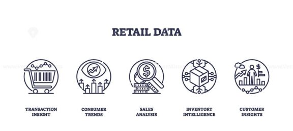 Retail data icons show transaction insight, consumer trends, and sales analysis. Outline icons set.