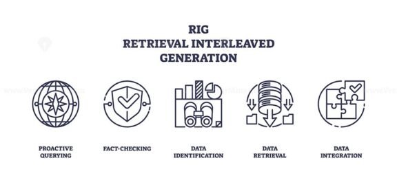 rig retrieval interleaved generation icons outline 1