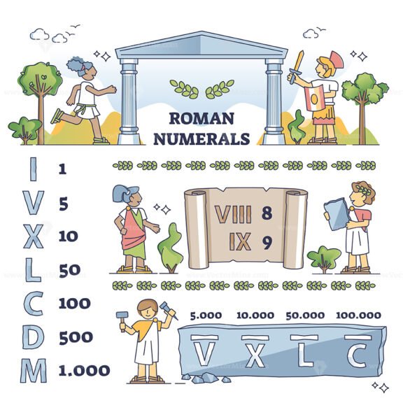 roman numerals for kids outline 1