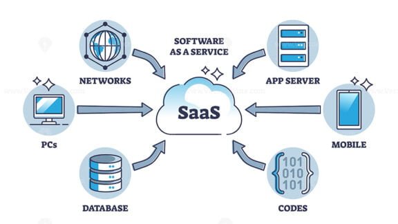 saas diagram outline 1