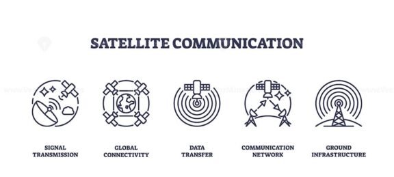 satellite communication icons outline 1