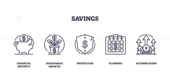 Outline icons set depicting financial security, investment growth, protection, planning, and accumulation.