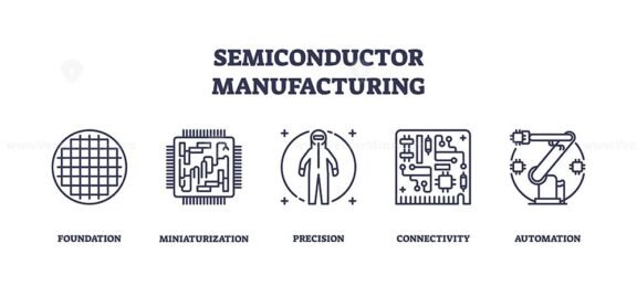 semiconductor manufacturing icons outline 1