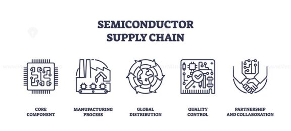 semiconductor supply chain icons outline 1