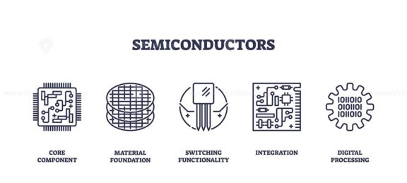 semiconductors icons outline 1