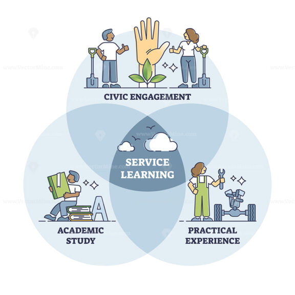 service learning outline diagram 1