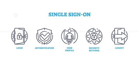 single sign on icons outline 1
