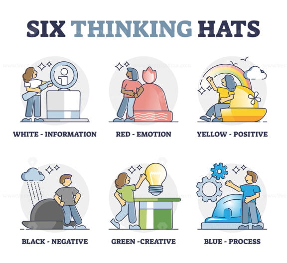 Six thinking hats as business idea management method outline collection set