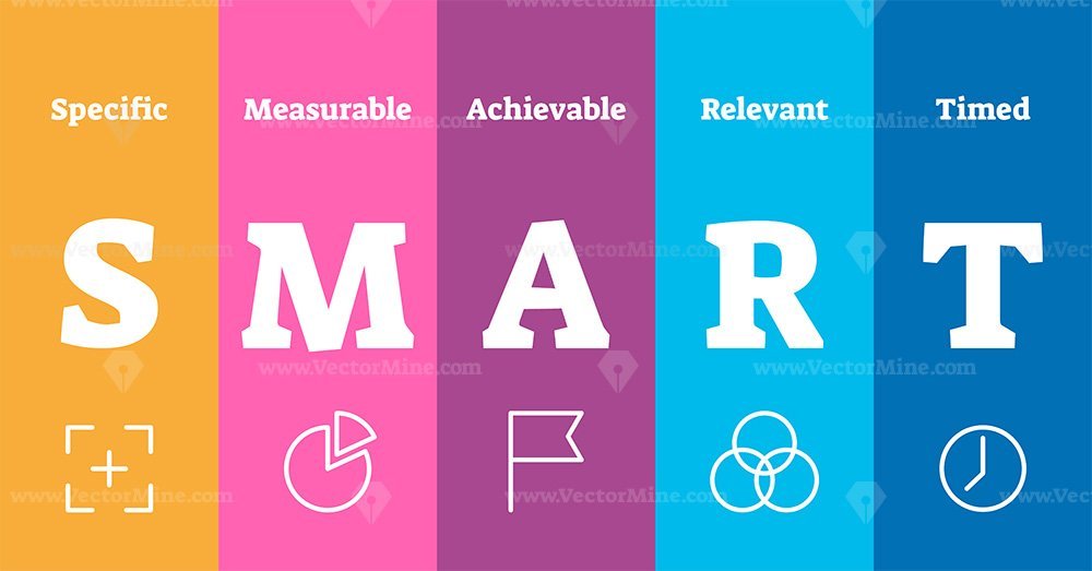 Smart Acronym Explanation Vector Illustration Efficient Project 