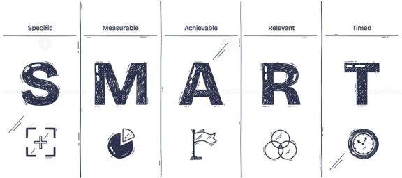 SMART-Doodle-Diagram illustrates goal setting with icons for specific, measurable, achievable, relevant, timed. Diagram