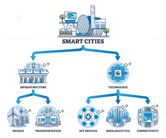 smart cities diagram outline 1