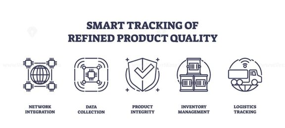 smart tracking of refined product quality icons outline 1