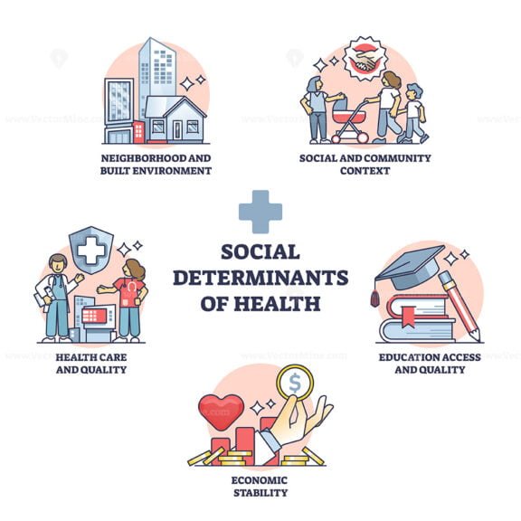 social determinants of health outline diagram 1