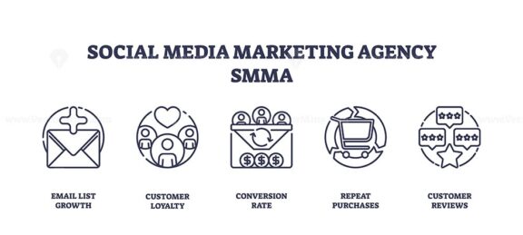 social media marketing agency smma v2 icons outline 1