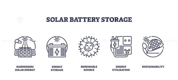 Solar battery storage icons depict solar panels, batteries, and energy symbols. Outline icons set