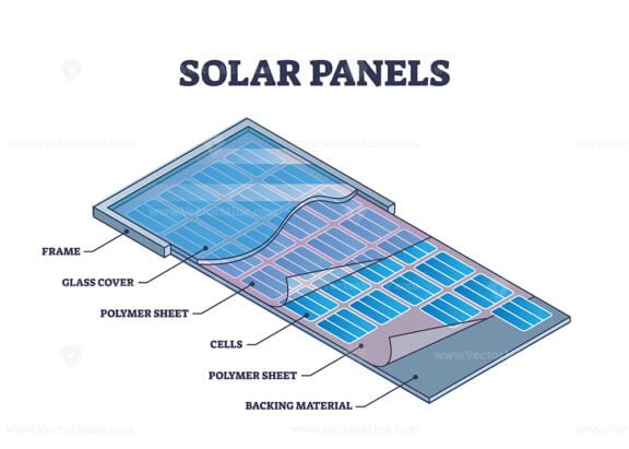 solar panel construction outline 1